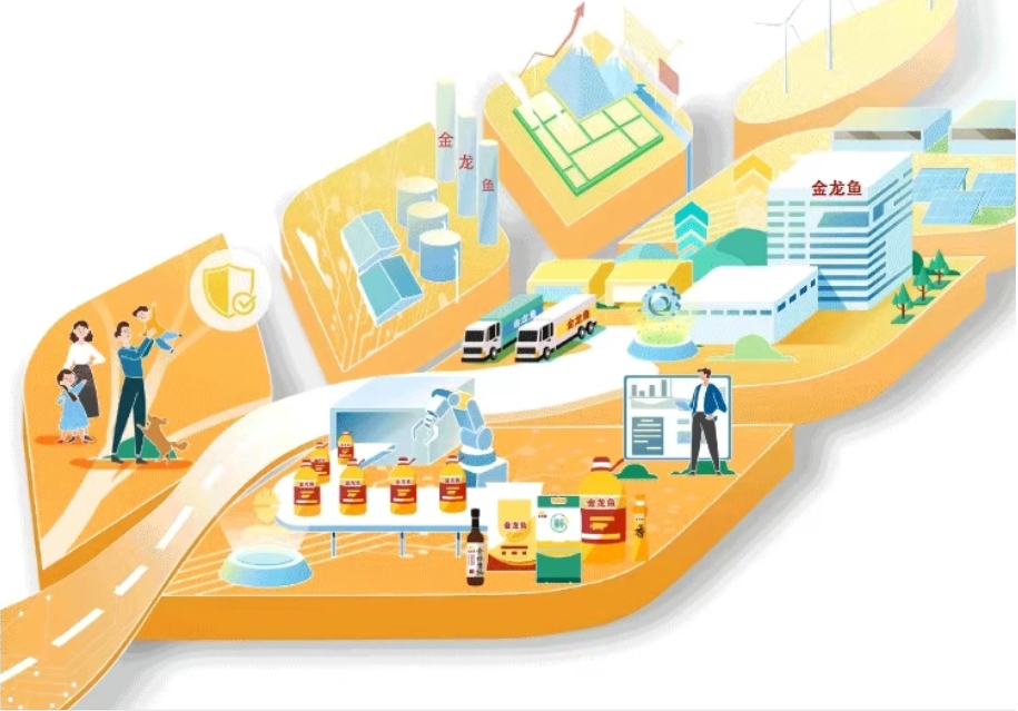 一圖讀懂益海嘉里金龍魚2025年可持續(xù)發(fā)展（暨ESG）報告